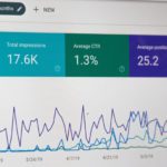 Analysechart